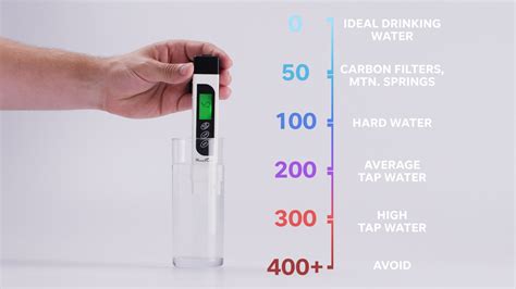 bottled water tester|how to check for bottlenecks.